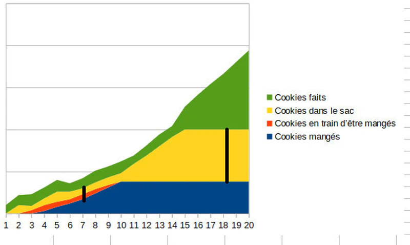 C'est quoi cette bouteille de lait ?