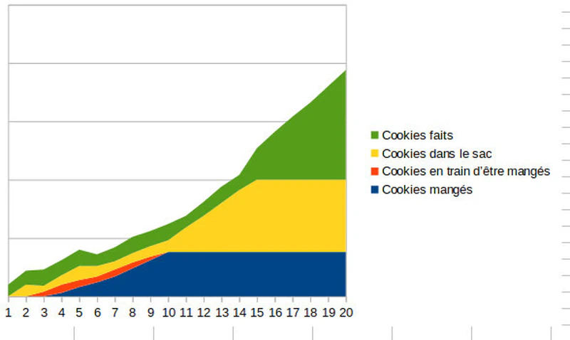 C'est quoi cette bouteille de lait ?