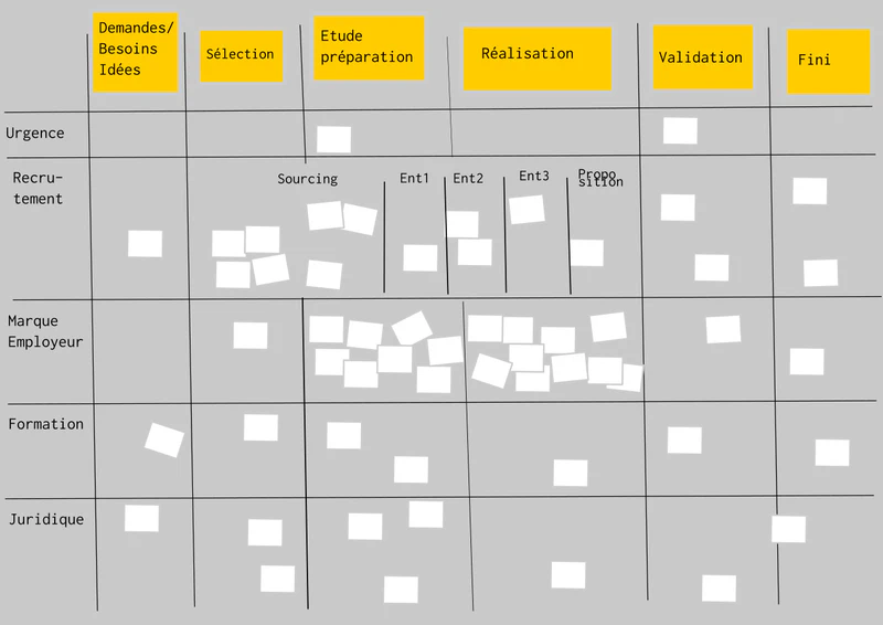 Les limites de Kanban