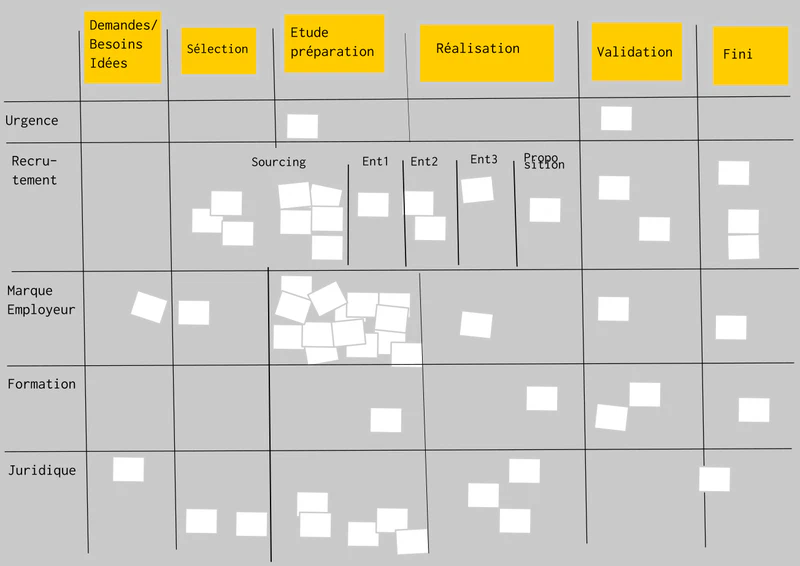 Les limites de Kanban