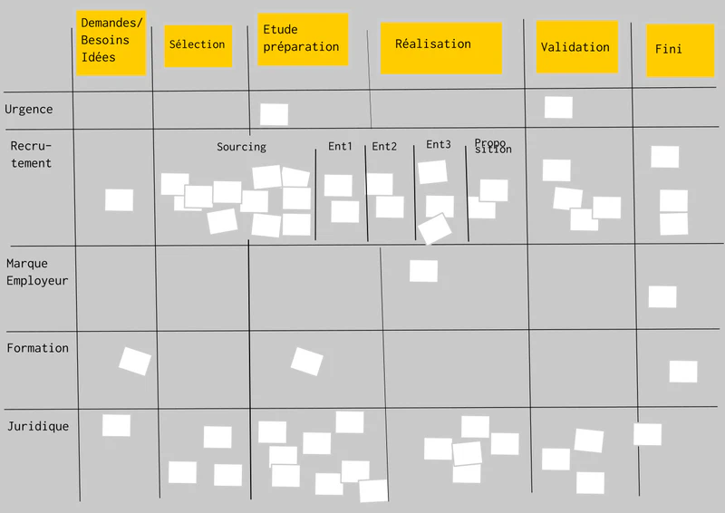 Les limites de Kanban