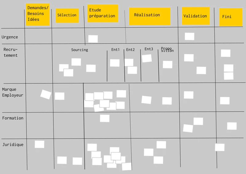 Les limites de Kanban