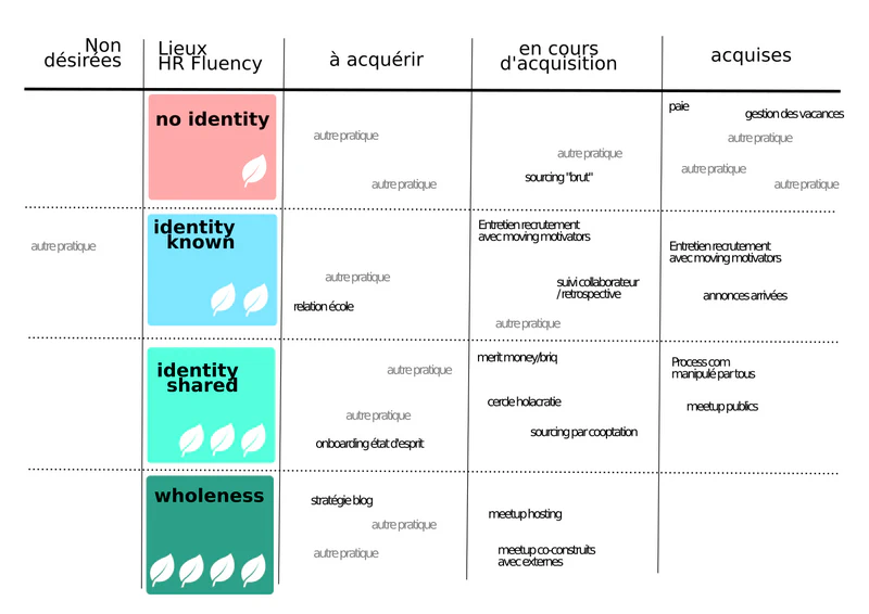 Board Fluency