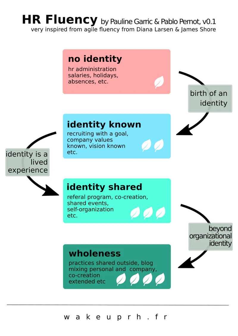 HR Fluency