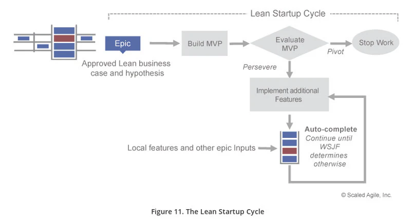 Cynisme sur Lean Startup