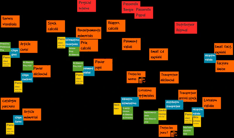 EventStorming