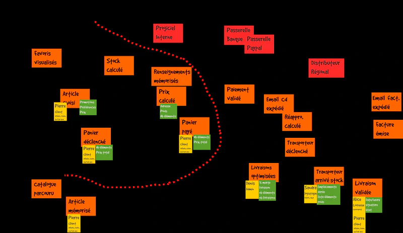 EventStorming