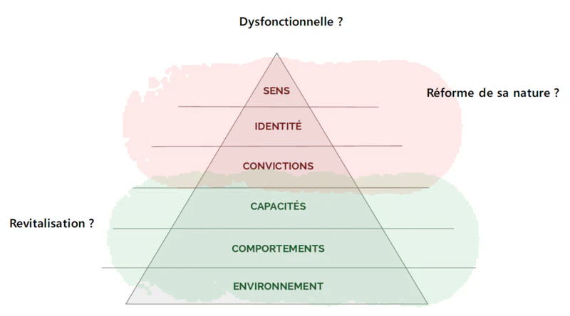 Pyramide