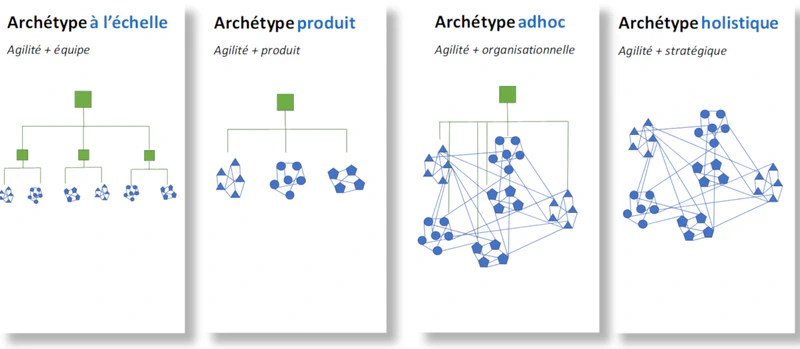 structures