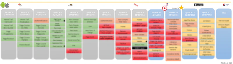 Release Plan 2