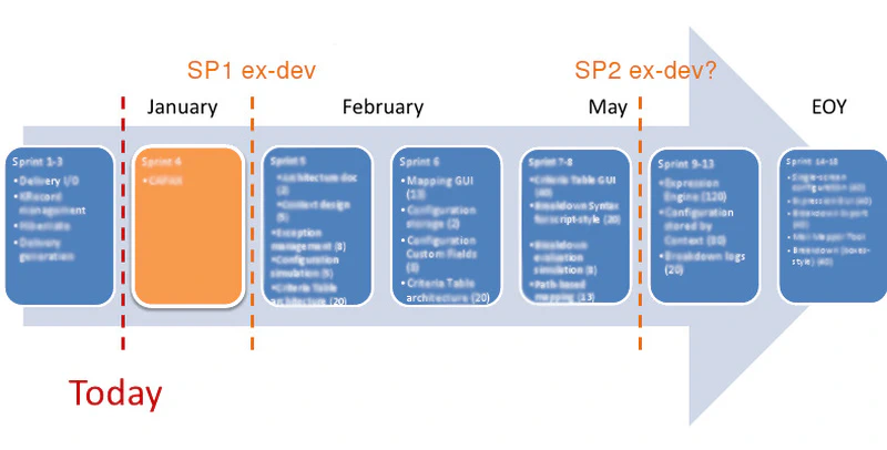 Release Plan 3