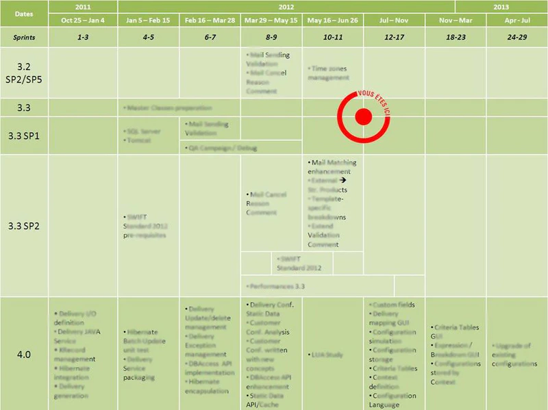 Release Plan 5