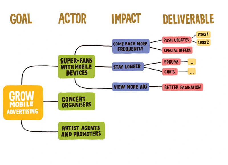 Impact Map 1