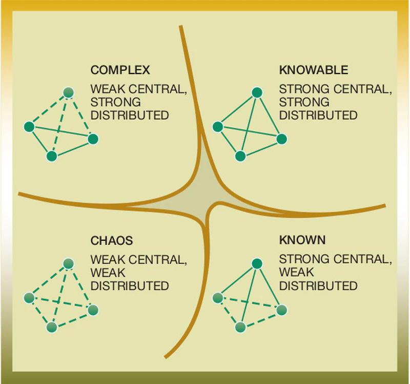 Cynefin