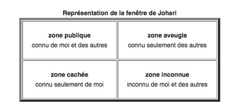 Fenêtre de Johari