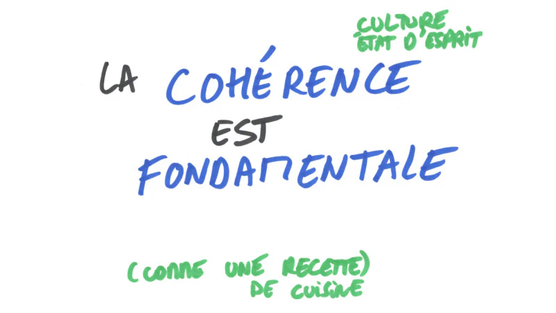 cohérence