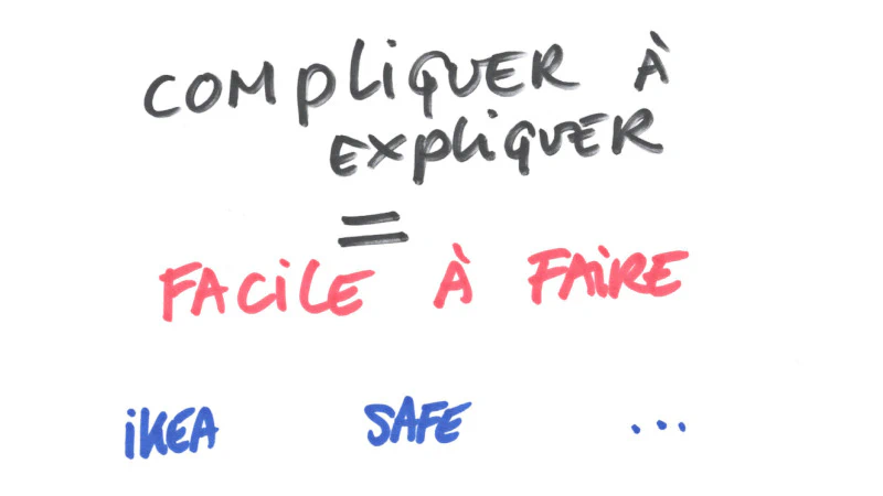 compliquer à expliquer ? Facile à faire.
