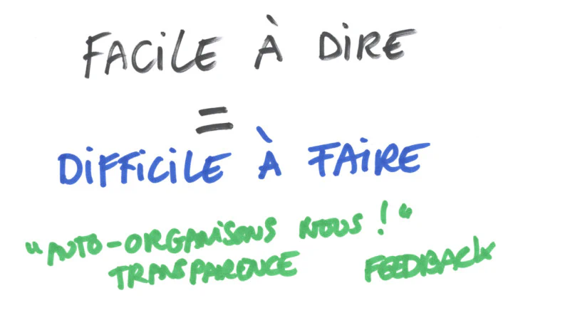 facile à dire, difficile à réaliser