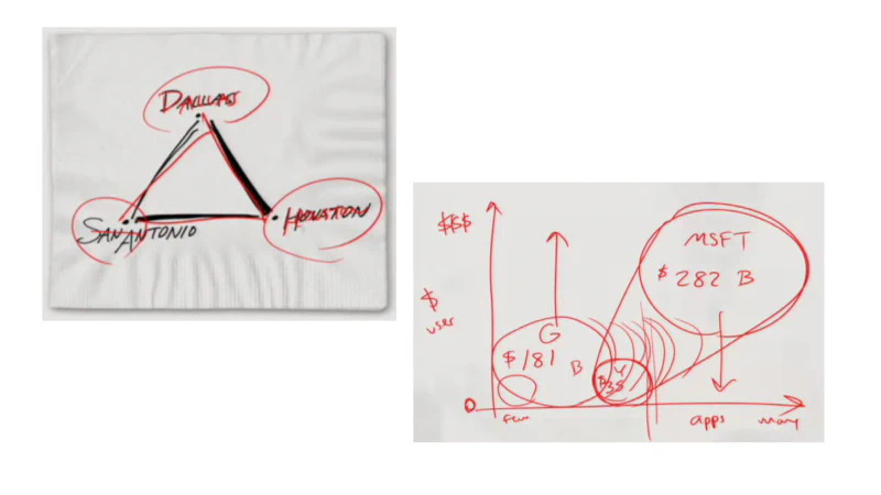 sketchnoting