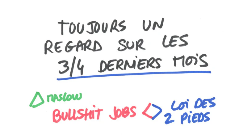 regard sur les 3 ou 4 derniers mois