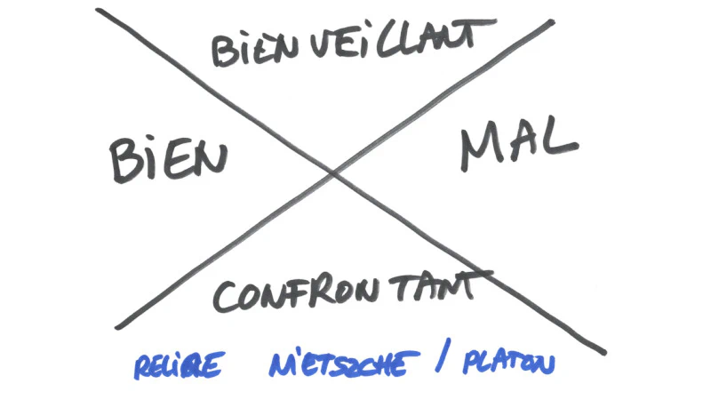 trop de pathos