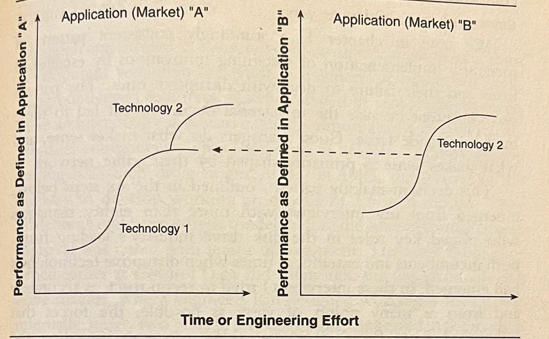 Approche disruptive